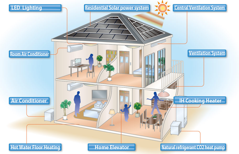 テクニカルイラスト：住宅省エネシステム紹介図