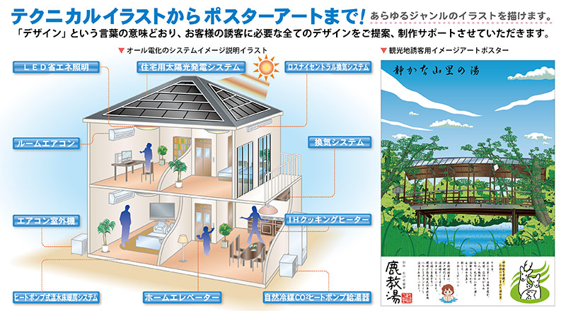 三菱電機：省エネ住宅イラストレーション